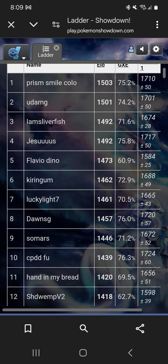 Day 1 top 15 reg I bo1 ladder