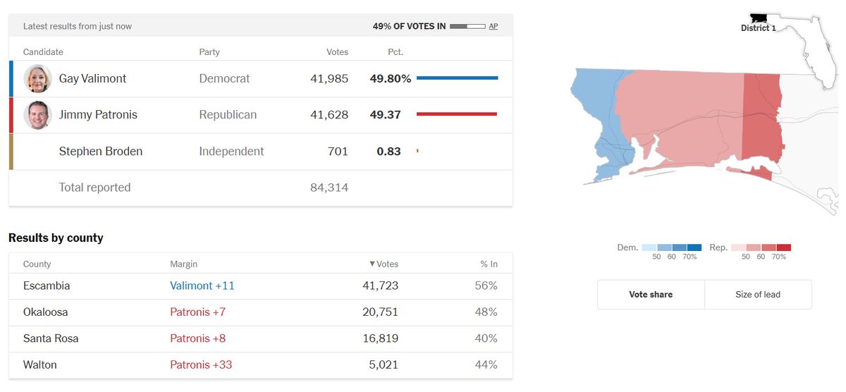 KeystoneDem's tweet image. STOP THE COUNT