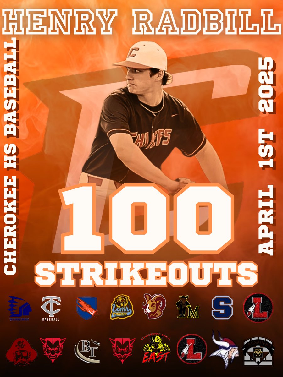 With the 2nd out in the 7th inning and his 4th K of the afternoon today, Henry Radbill picked up his 100th career strikeout!  Congratulations to the future Scarlett Knight and the current Chief! <a href="/RutgersBaseball/">Rutgers Baseball</a> <a href="/Cherokee_HS/">Always_a_Chief</a> #FTBFTC