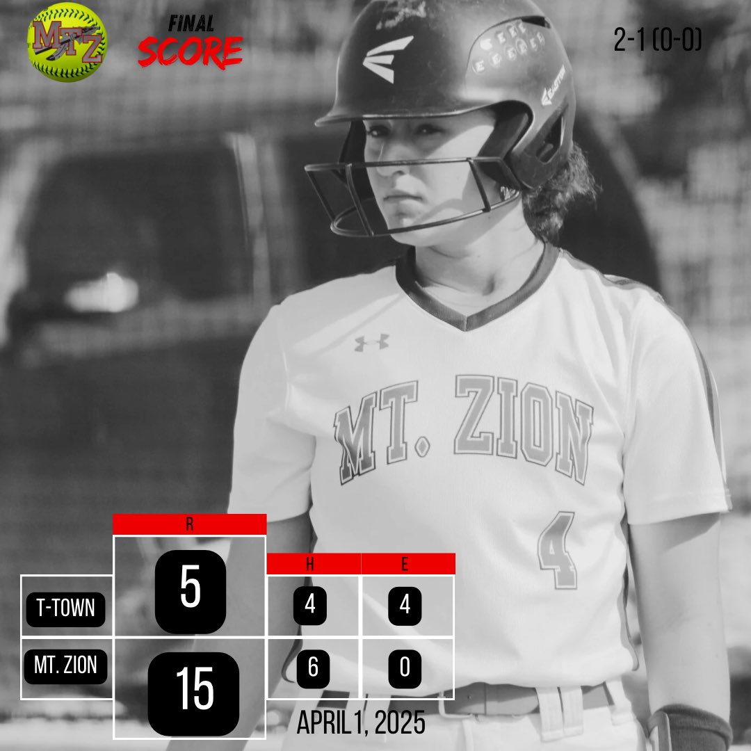 FINAL

WP: Fink - 5.0, 4H, 5R, 8BB, 8K

Hitting ⭐️s:

<a href="/ellafink07/">Ella Fink</a>: 2/2, 3R, 2BB, HBP, 🥩, 2SB
<a href="/AvelynEthell02/">Avelyn Ethell</a>: 1/1 (2B), 3R, 3BB
<a href="/26doolim/">Molly Doolin</a>: 1/2 (2B), 1R, 2BB, 2🥩, SB

Next: vs. Williamsville 4/3