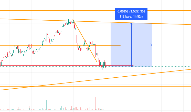 Am I a Pro Trader yet?

What lines am I missing?

I need more lines! 

Trying to Sell Low and Buy Lower🫣