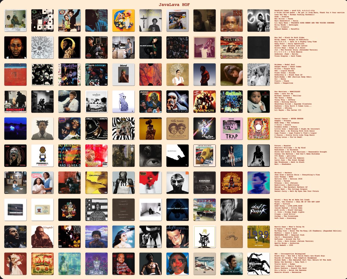 P4rtyH4ts's tweet image. Renewed topster for yall🔥🔥🔥🔥

Every album here is 10-8/10

Gimme your thoughts 🙏🏾