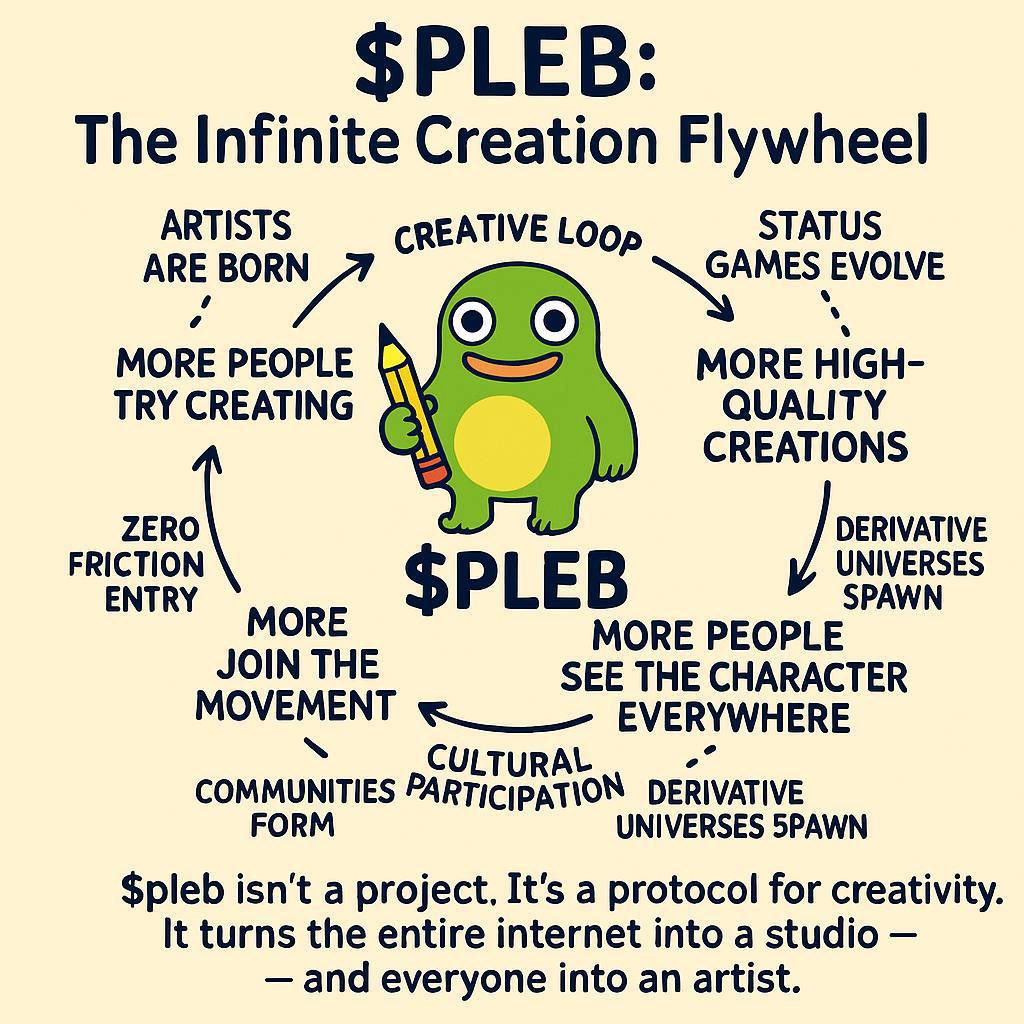 We are all creators $pleb
