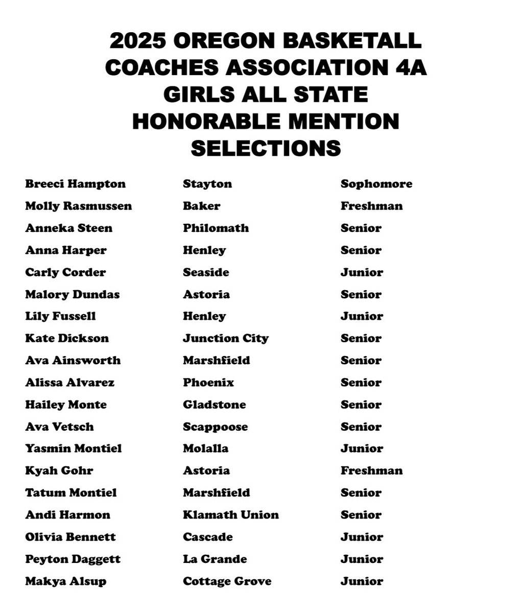 The OBCA is excited to announce our 4A Girls All State Teams! Congrats to all our honorees!