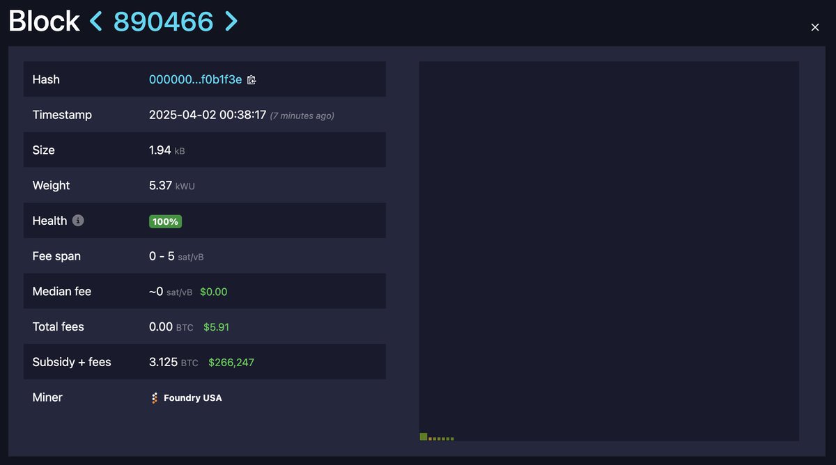mononautical's tweet image. Foundry just mined the emptiest non-empty block in over two years, containing only 7 transactions and weighing just 5369 units.