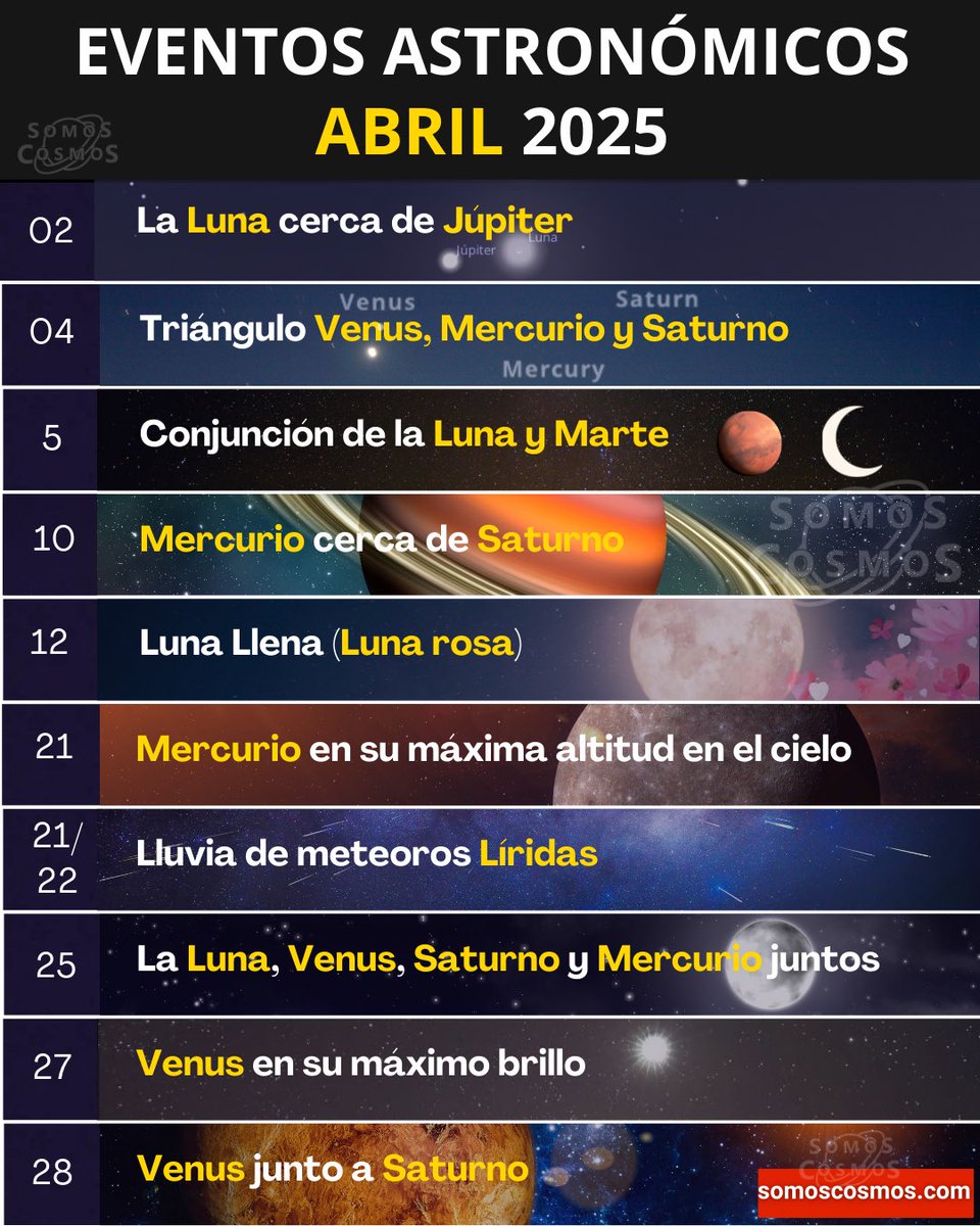 InformaCosmos's tweet photo. Estos son los eventos astronómicos del mes de abril https://t.co/tVPodGvu2T