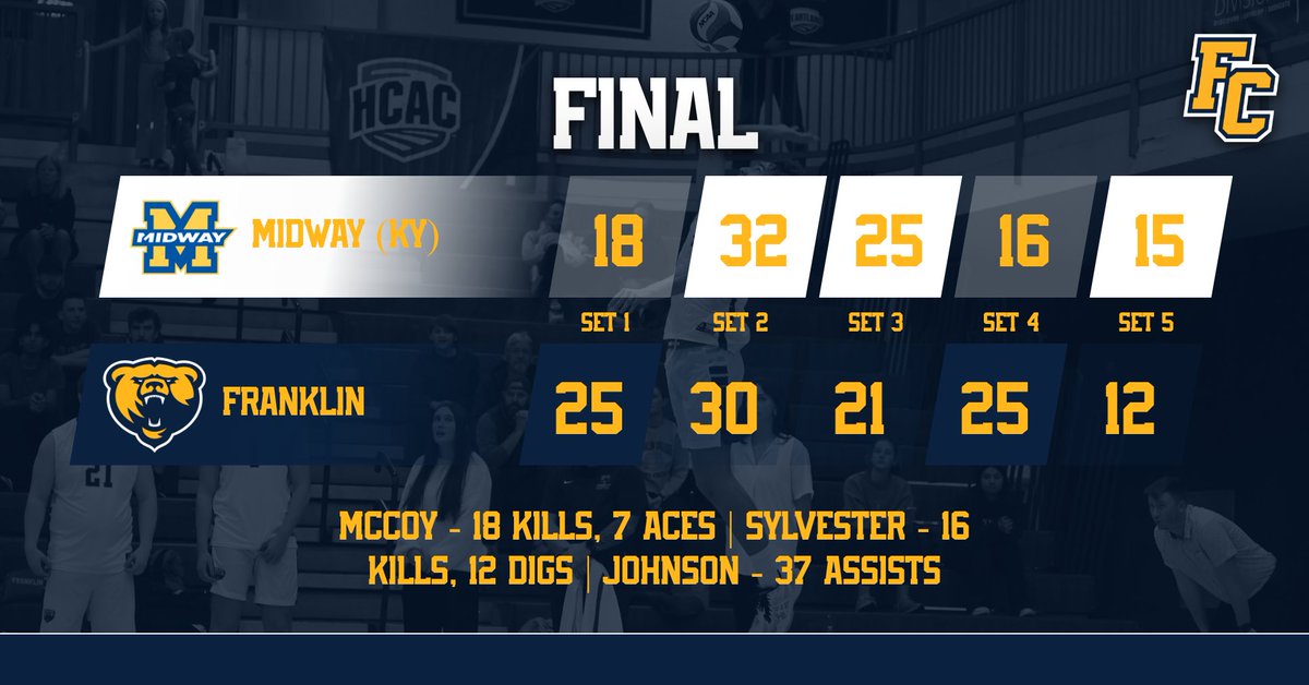 Franklin Grizzlies tweet media