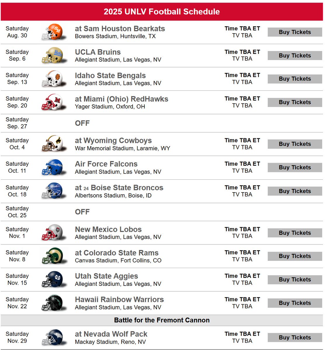 How many wins does UNLV get in Year One with Dan Mullen?

Retweet and Reply!
