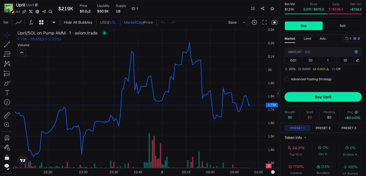 HatchiofficialM's tweet photo. $Upril / $SOL may still soar 🚀
CA:
PeGV8nmE7BP23Ev5e3LZJ3muvRvVYAaYozQfHDSpump

Get in low , Join my TG Chanel for more gem opportunities.
🔗 Click: https://t.co/1uk8cbmAxQ 

$Pi $TRX $BSC $BNB $ETH $USDC $LTC $XRP $DOGE $UNI $ADA $AVAX $WETH $DOT  $TRUMP $LINK $WPOL $AVAX $SOL https://t.co/g9vSjhG2na