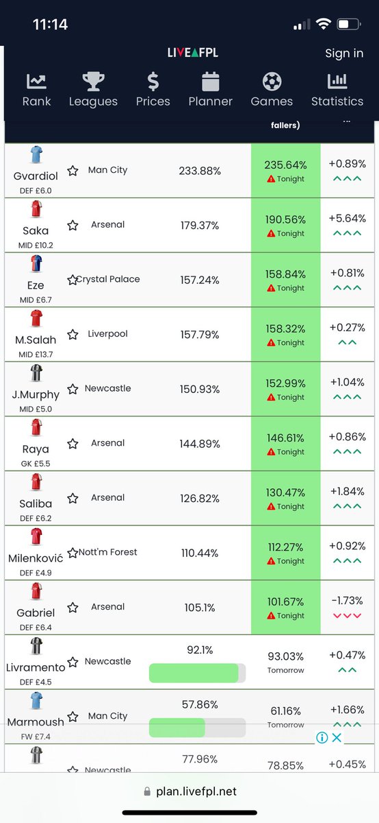 FPL_Major's tweet image. Making early transfers to try and get team value this week while on wildcard. Very interested to see what happens to Jacob Murphy’s price tonight. 

FFH have him projected to drop
LiveFPL have him projected to rise 

#FPL #FPLCommunity #PriceChanges