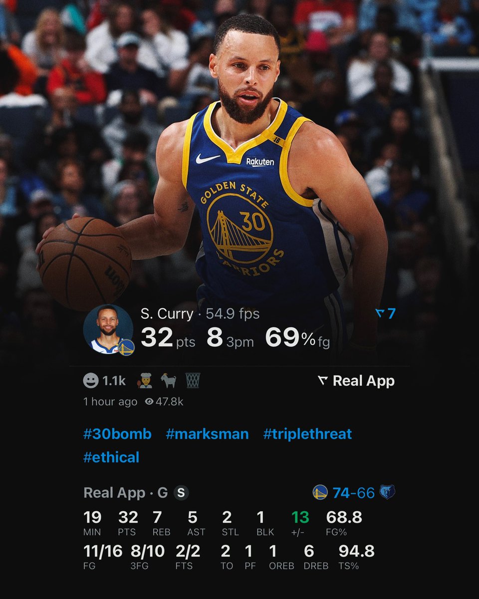 Hoop Central (@thehoopcentral) on Twitter photo STEPH CURRY AT HALFTIME:
32 POINTS
7 REBOUNDS
5 ASSISTS
11/16 FGM
8/10 3PM
GOING OFF. 🔥🔥🔥 (VIA <a href="/realapp_/">Real Sports</a>) STEPH CURRY AT HALFTIME:
32 POINTS
7 REBOUNDS
5 ASSISTS
11/16 FGM
8/10 3PM
GOING OFF. 🔥🔥🔥 (VIA <a href="/realapp_/">Real Sports</a>)