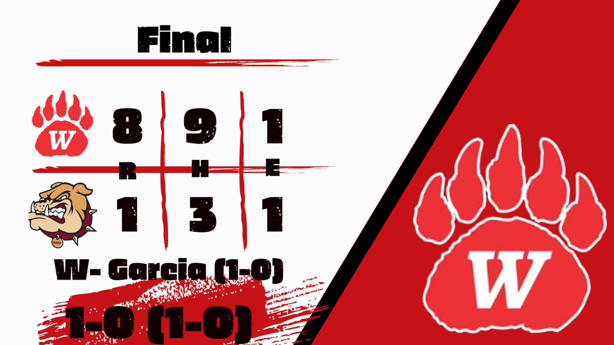 Wadsworth Baseball tweet media