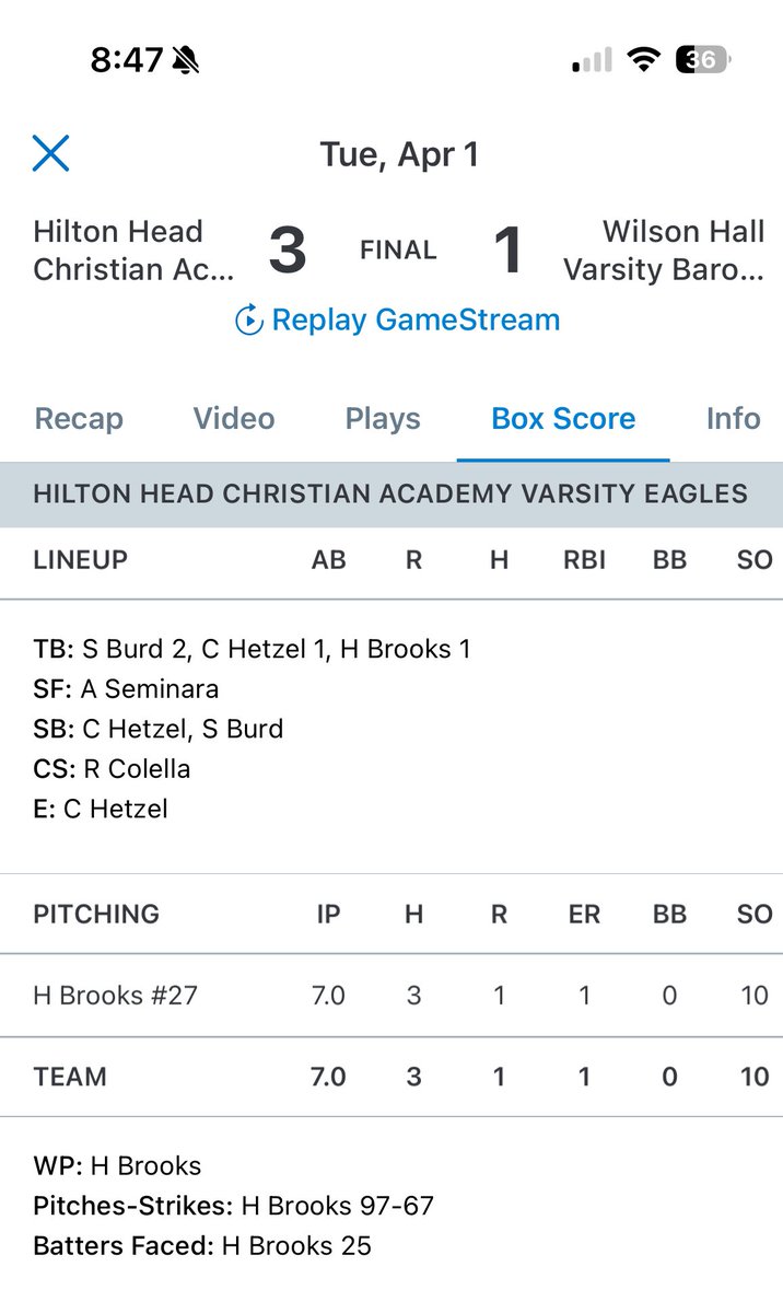 Hayden Brooks (@haydo_brooks42) on Twitter photo Had an awesome outing against a region opponent tonight! Complete game with 10 kās and one earned run throwing 70% strikes. No game film from tonight unfortunately. Only more to come from <a href="/HHCABaseball/">HHCA Eagles Baseball</a>! <a href="/Tripp_Storrs/">Tripp Storrs</a> <a href="/rickdearmas28/">Rick De Armas</a> <a href="/J_Peterson18/">Jimmy Peterson</a> <a href="/MontreatCavBase/">Montreat College Baseball</a> <a href="/hopbtown/">John Houpt</a> ā¼ļø Had an awesome outing against a region opponent tonight! Complete game with 10 kās and one earned run throwing 70% strikes. No game film from tonight unfortunately. Only more to come from <a href="/HHCABaseball/">HHCA Eagles Baseball</a>! <a href="/Tripp_Storrs/">Tripp Storrs</a> <a href="/rickdearmas28/">Rick De Armas</a> <a href="/J_Peterson18/">Jimmy Peterson</a> <a href="/MontreatCavBase/">Montreat College Baseball</a> <a href="/hopbtown/">John Houpt</a> ā¼ļø