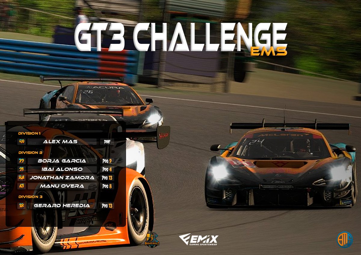 M4sked Devils eSports (@m4sked_devils) on Twitter photo #Resultados tras la Ronda 1 de la #GT3CHALLENGE de la <a href="/EMS_iRacing/">European Master Series</a>
🔸 Division 1
👤 <a href="/Alex14SR/">Alex14SR</a> -> 🫣 DNF
🔸 Division 2
👤 <a href="/GartxiGR7/">Borja Garcia</a> -> 🅿️9⃣
👤 <a href="/cactus_griego/">Cactus Griego</a> -> 🅿️4⃣
👤 <a href="/BcnJoni/">JotaZetalive</a> -> 🅿️1⃣3⃣
👤 <a href="/manu_overa/">Manu Overa</a> -> 🅿️8⃣
🔸 Division 3
👤 <a href="/GerrardCH/">G.C.H</a> -> 🅿️1⃣3⃣
🔜 Próxima race: 🇵🇹 #Resultados tras la Ronda 1 de la #GT3CHALLENGE de la <a href="/EMS_iRacing/">European Master Series</a>
🔸 Division 1
👤 <a href="/Alex14SR/">Alex14SR</a> -> 🫣 DNF
🔸 Division 2
👤 <a href="/GartxiGR7/">Borja Garcia</a> -> 🅿️9⃣
👤 <a href="/cactus_griego/">Cactus Griego</a> -> 🅿️4⃣
👤 <a href="/BcnJoni/">JotaZetalive</a> -> 🅿️1⃣3⃣
👤 <a href="/manu_overa/">Manu Overa</a> -> 🅿️8⃣
🔸 Division 3
👤 <a href="/GerrardCH/">G.C.H</a> -> 🅿️1⃣3⃣
🔜 Próxima race: 🇵🇹