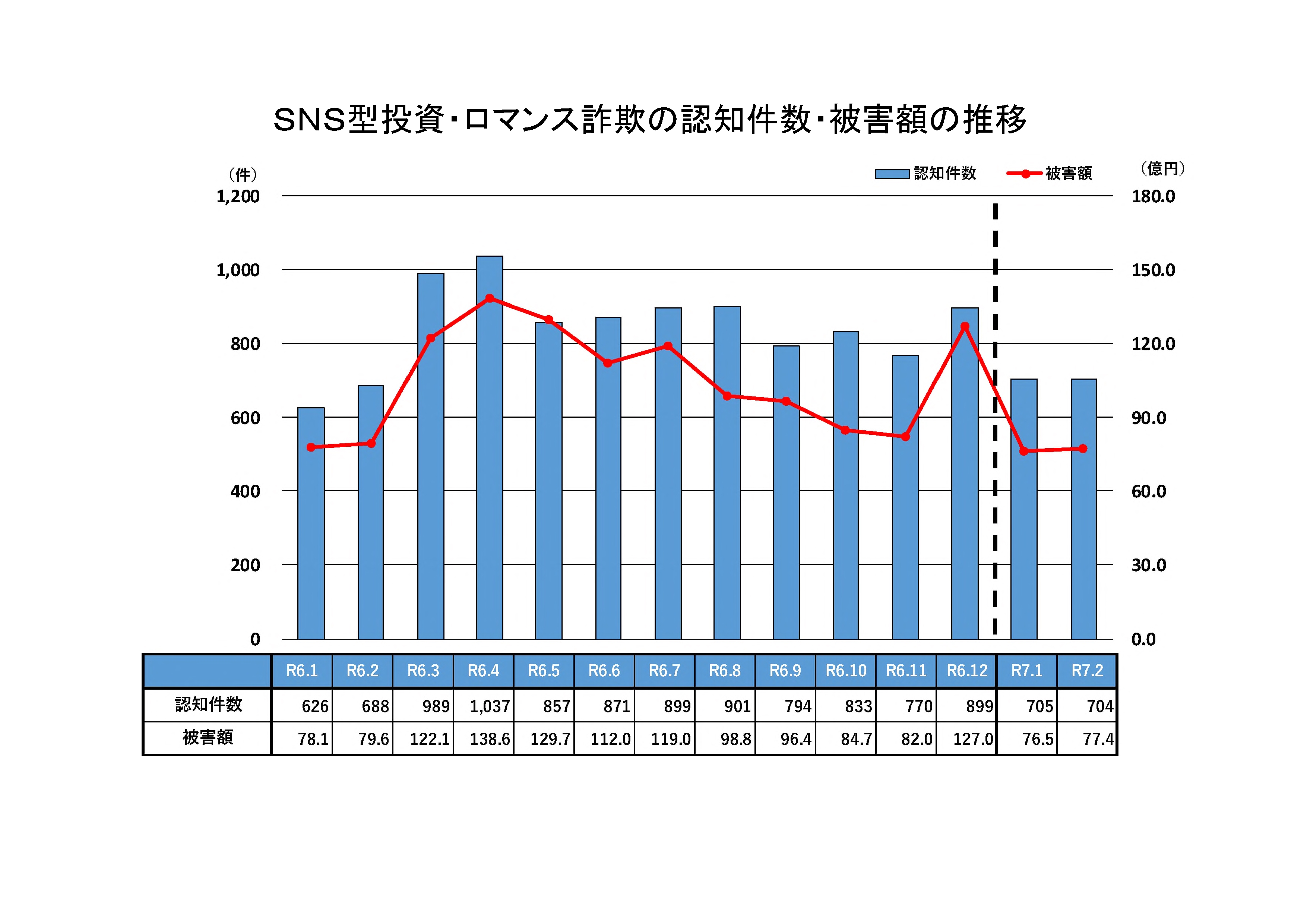 秋田県警察本部サイバー犯罪対策課【発信用】 (@AkitaCyber_Info