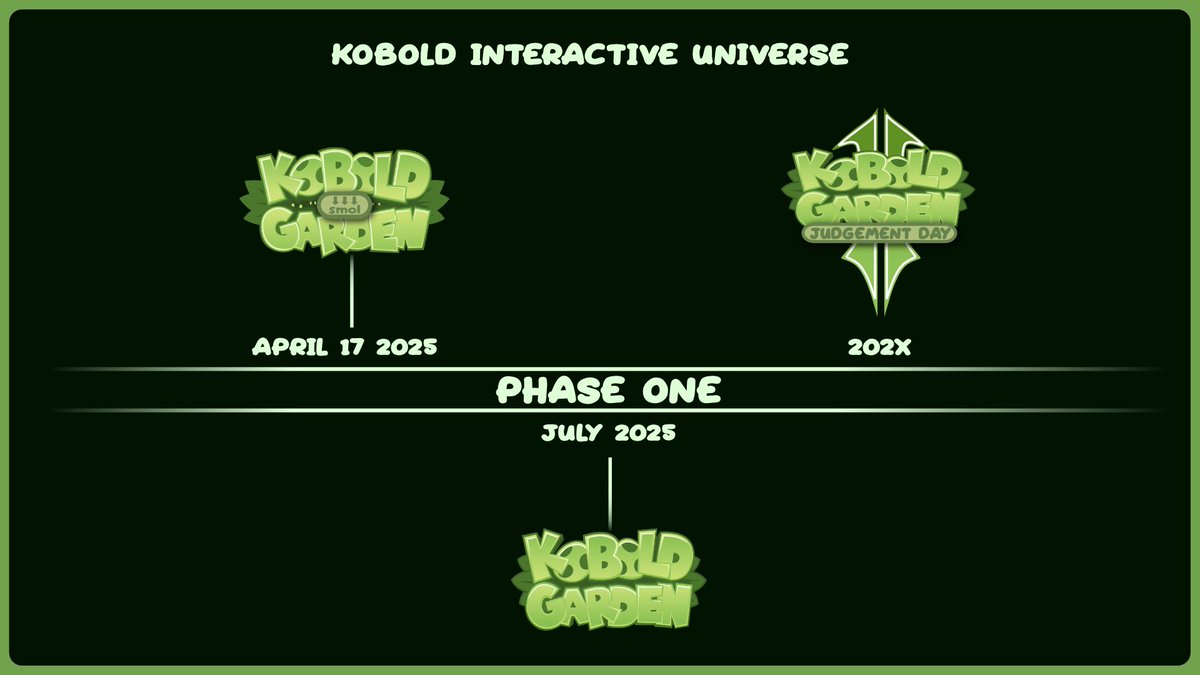 We are also proud to announce the full lineup for the first wave into the Kobold Interactive Universe, or KIU if you will