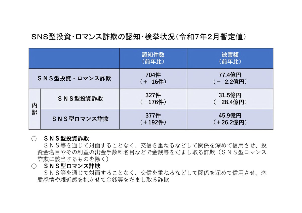 秋田県警察本部サイバー犯罪対策課【発信用】 (@AkitaCyber_Info