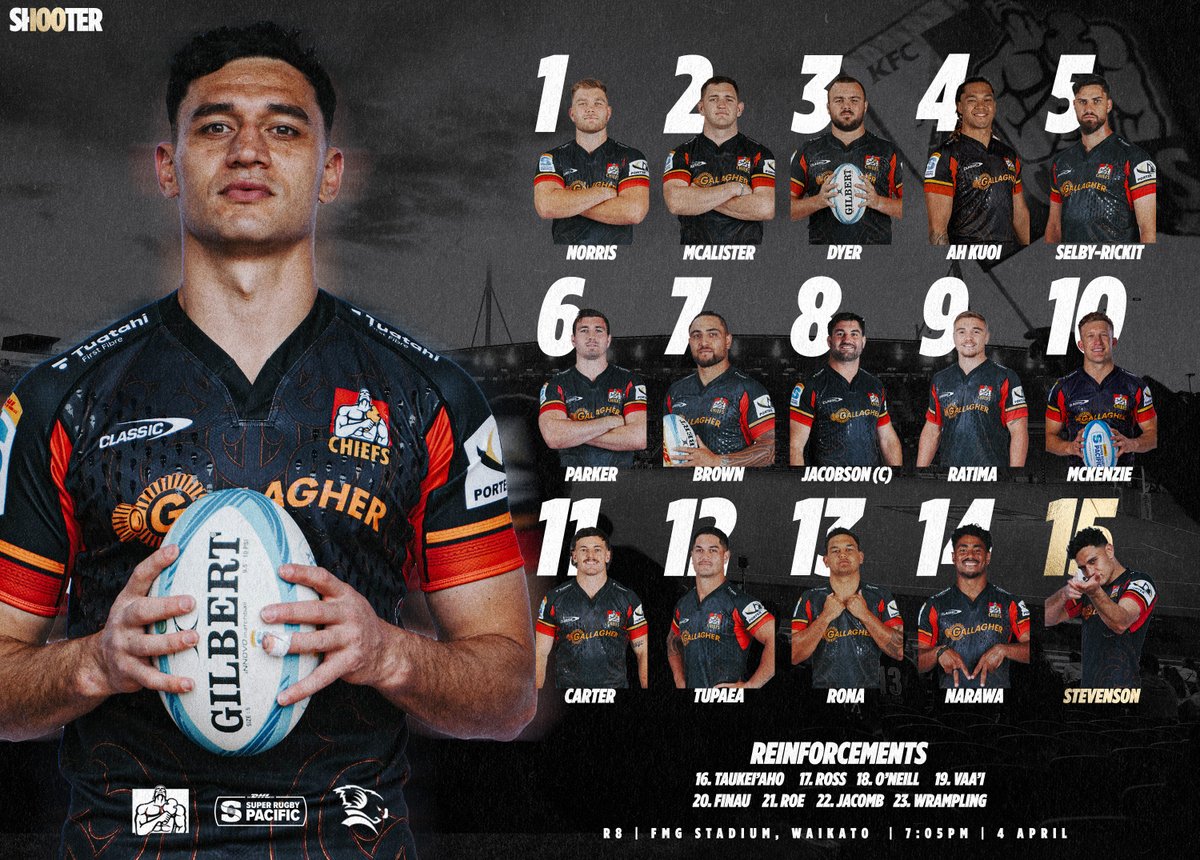 S100TER 🔫
Team list for our top of the table clash. Our guy Shaun running out for his 100th appearance in the Chiefs jersey ❤️💛🖤
Tickets - chiefs.flicket.co.nz
