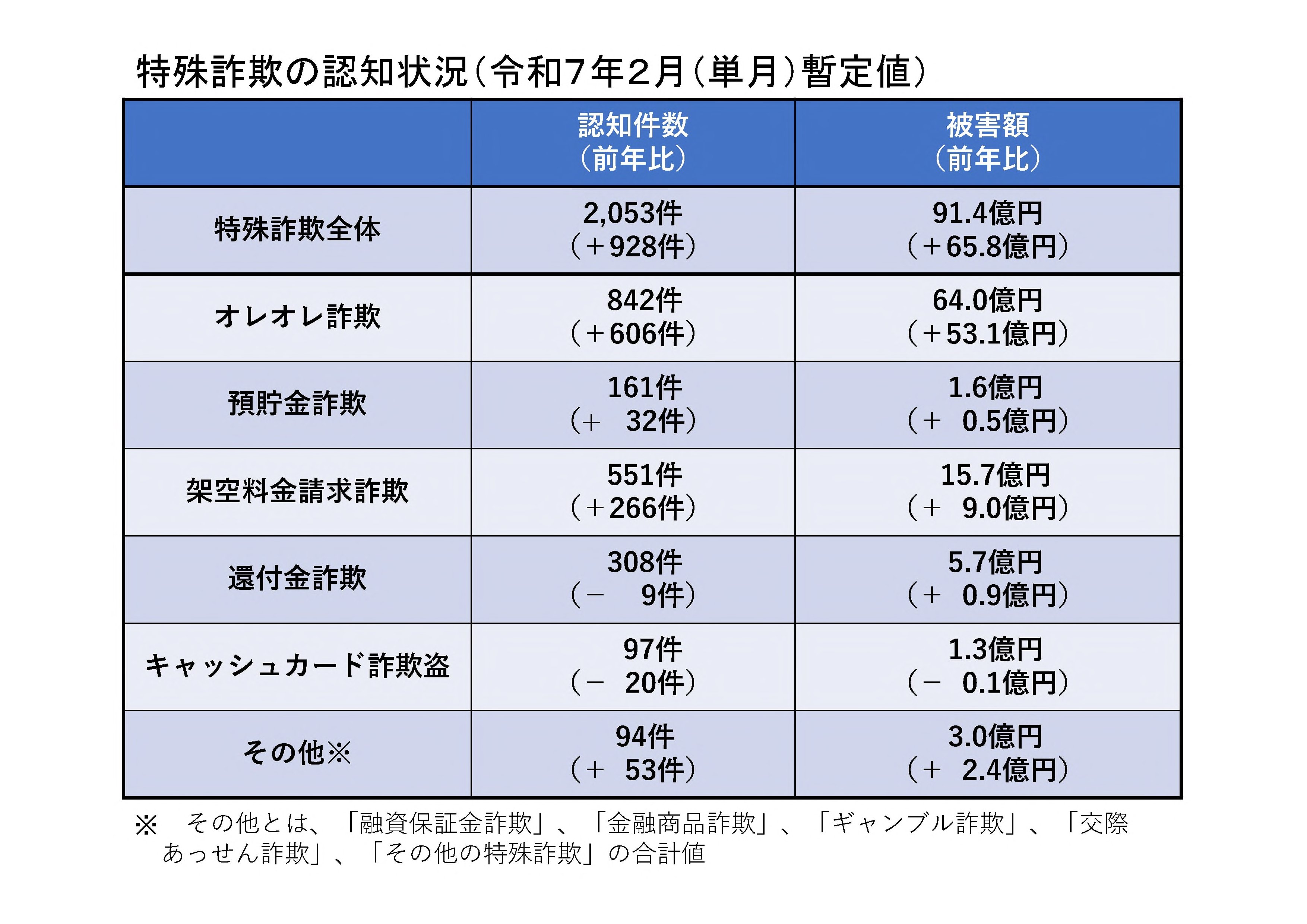 警察庁 on X: 警察庁 on X:
