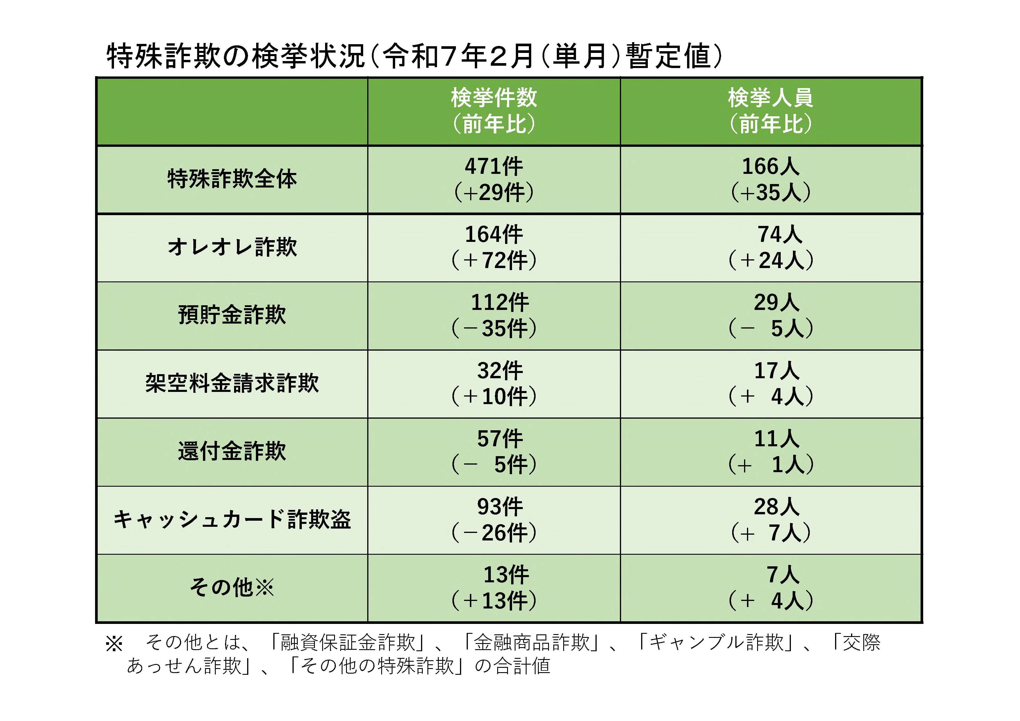 警察庁 on X: 警察庁 on X: