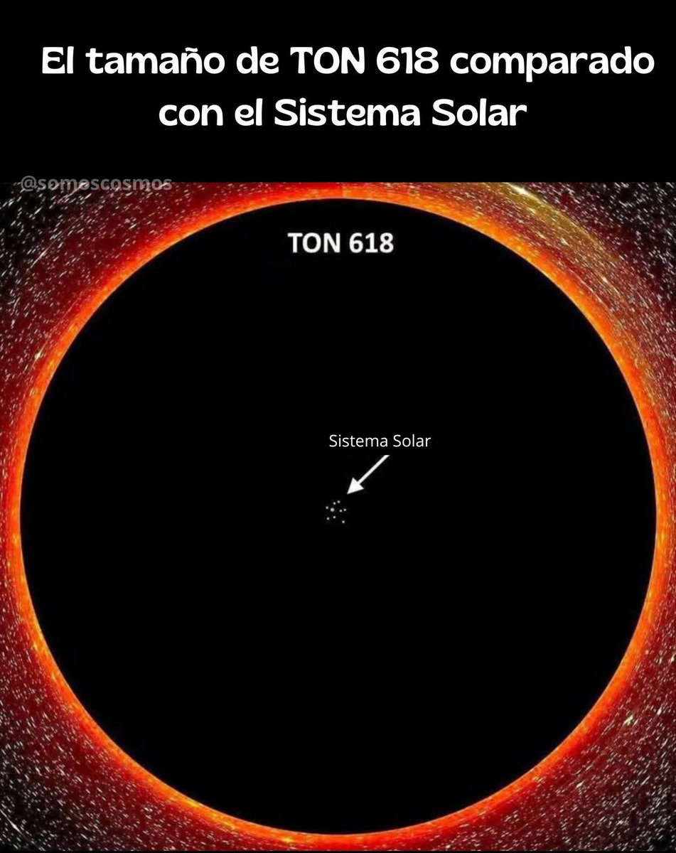 Para tengas una idea del tamaño de TON 618, probablemente el objeto más grande conocido en el universo, comparado con nuestro sistema solar.
