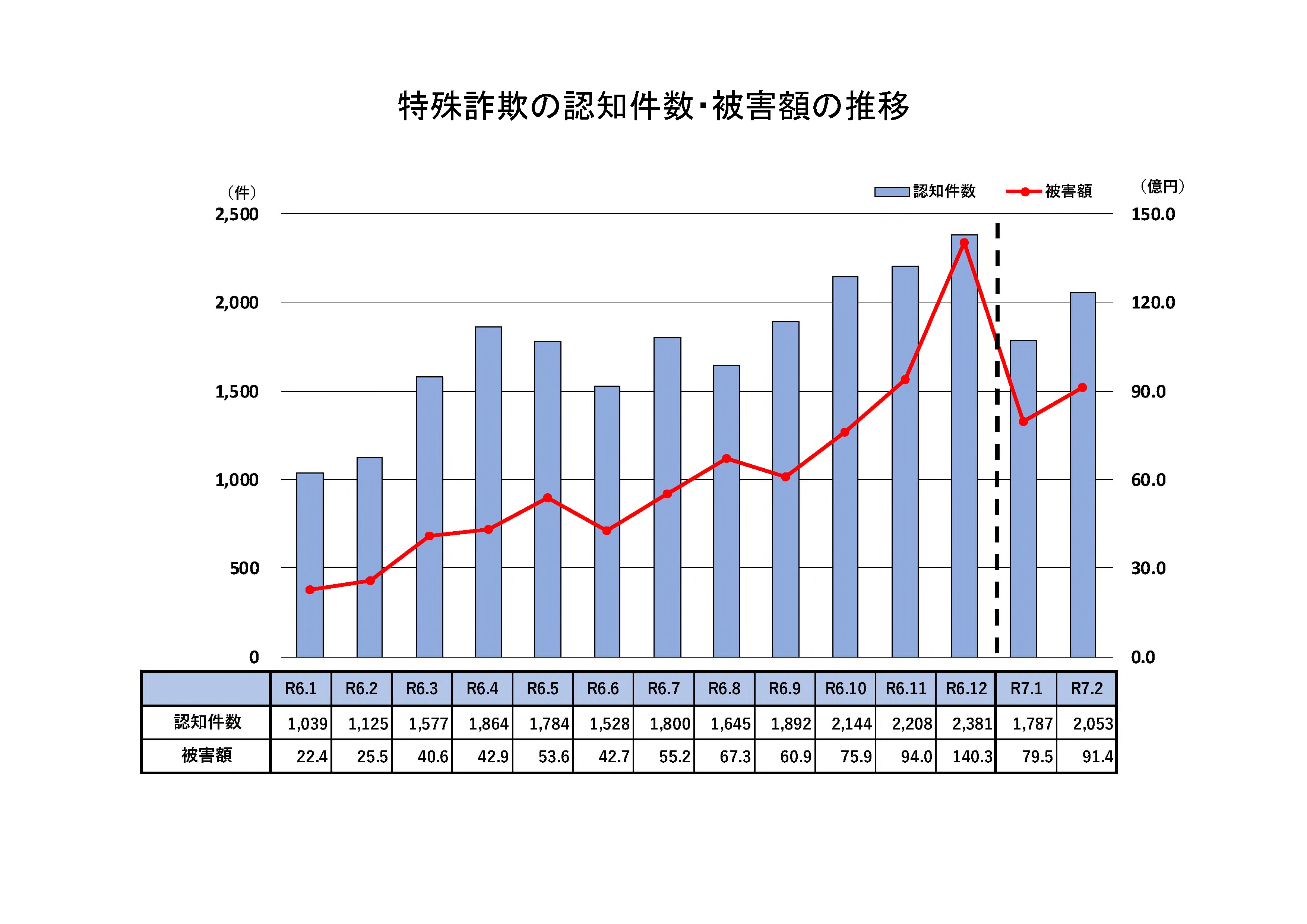 警察庁 on X: 警察庁 on X: