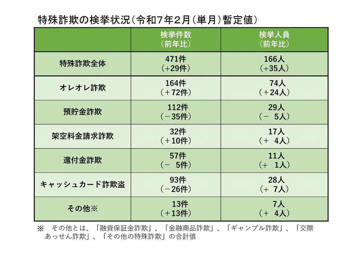 警察庁 on X: 警察庁 on X: