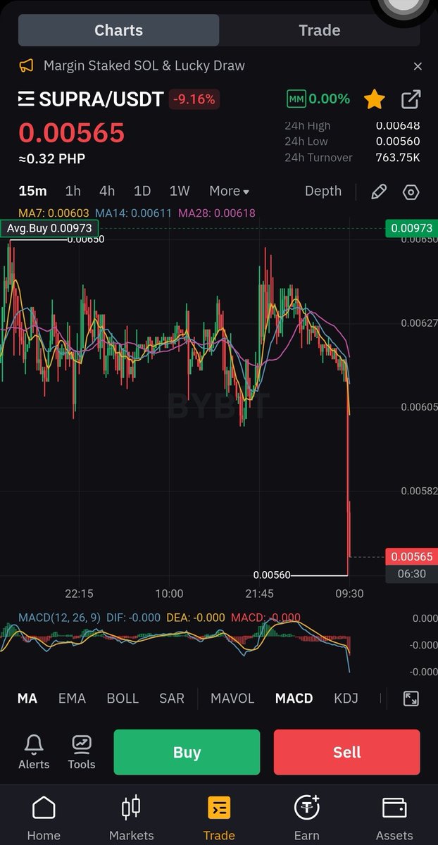 Another momth, another dump on $supra . Wow! 🤡💀