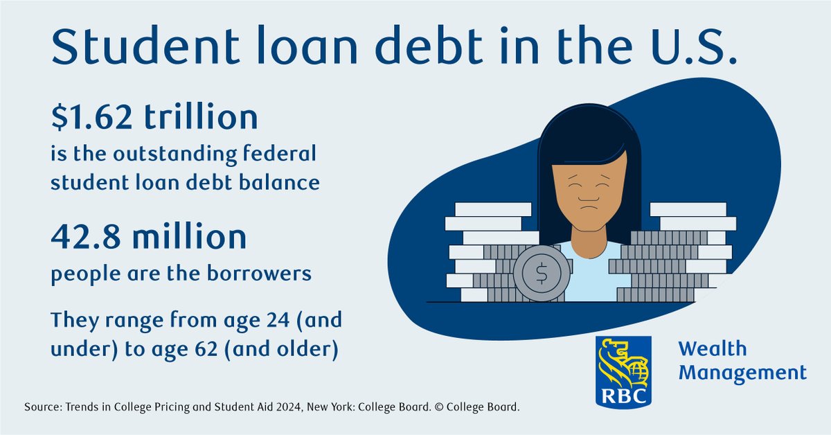 Want to help your loved ones avoid being saddled with college student loan debt? Reach out to discuss your options for investing in education for your loved ones.