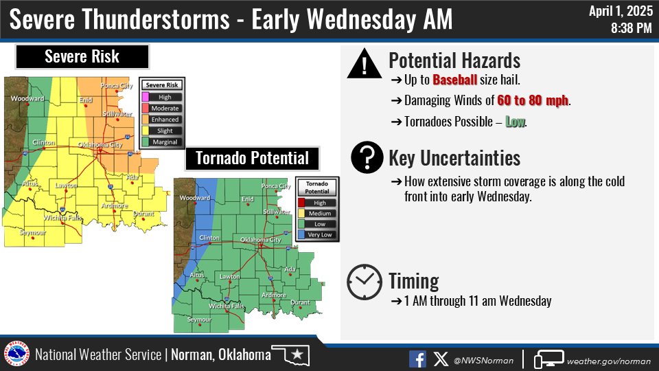 NWS Norman tweet media