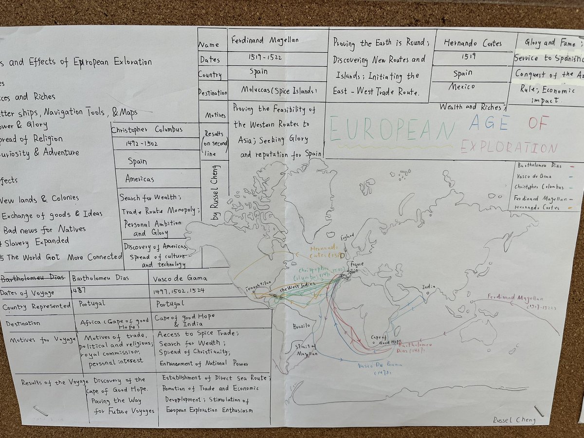 BretMarshall17's tweet image. Proud of my students for mapping the routes of famous explorers, breaking down causes/effects of the Age of Exploration, and researching key voyages. Love showcasing their work—it’s detailed, creative, and shows real understanding! #StudentWork #HistoryClass #TeacherLife