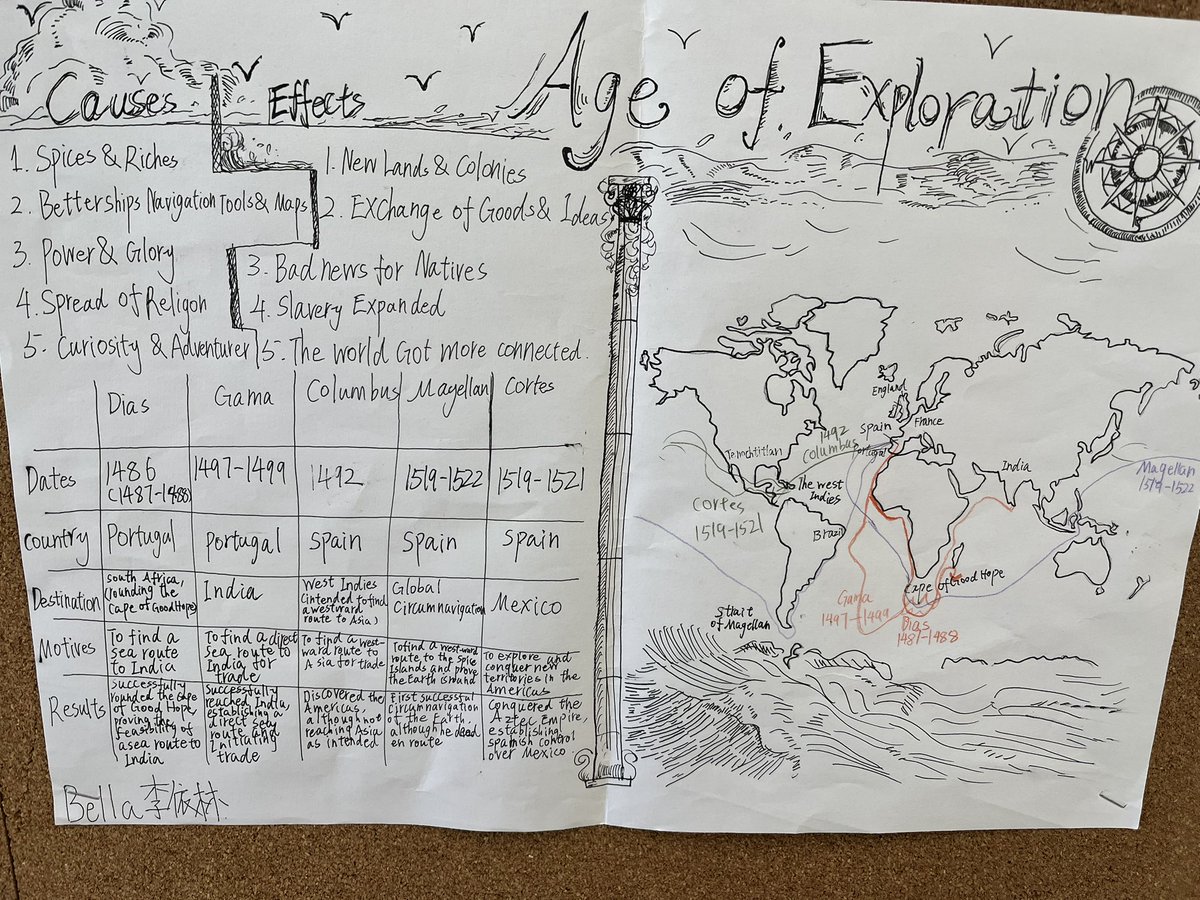 BretMarshall17's tweet image. Proud of my students for mapping the routes of famous explorers, breaking down causes/effects of the Age of Exploration, and researching key voyages. Love showcasing their work—it’s detailed, creative, and shows real understanding! #StudentWork #HistoryClass #TeacherLife