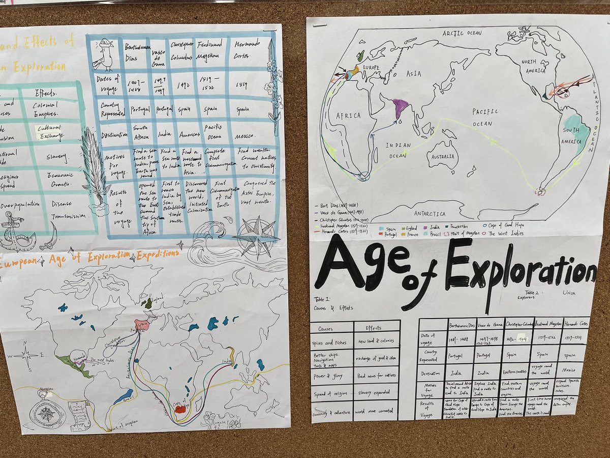 BretMarshall17's tweet image. Proud of my students for mapping the routes of famous explorers, breaking down causes/effects of the Age of Exploration, and researching key voyages. Love showcasing their work—it’s detailed, creative, and shows real understanding! #StudentWork #HistoryClass #TeacherLife