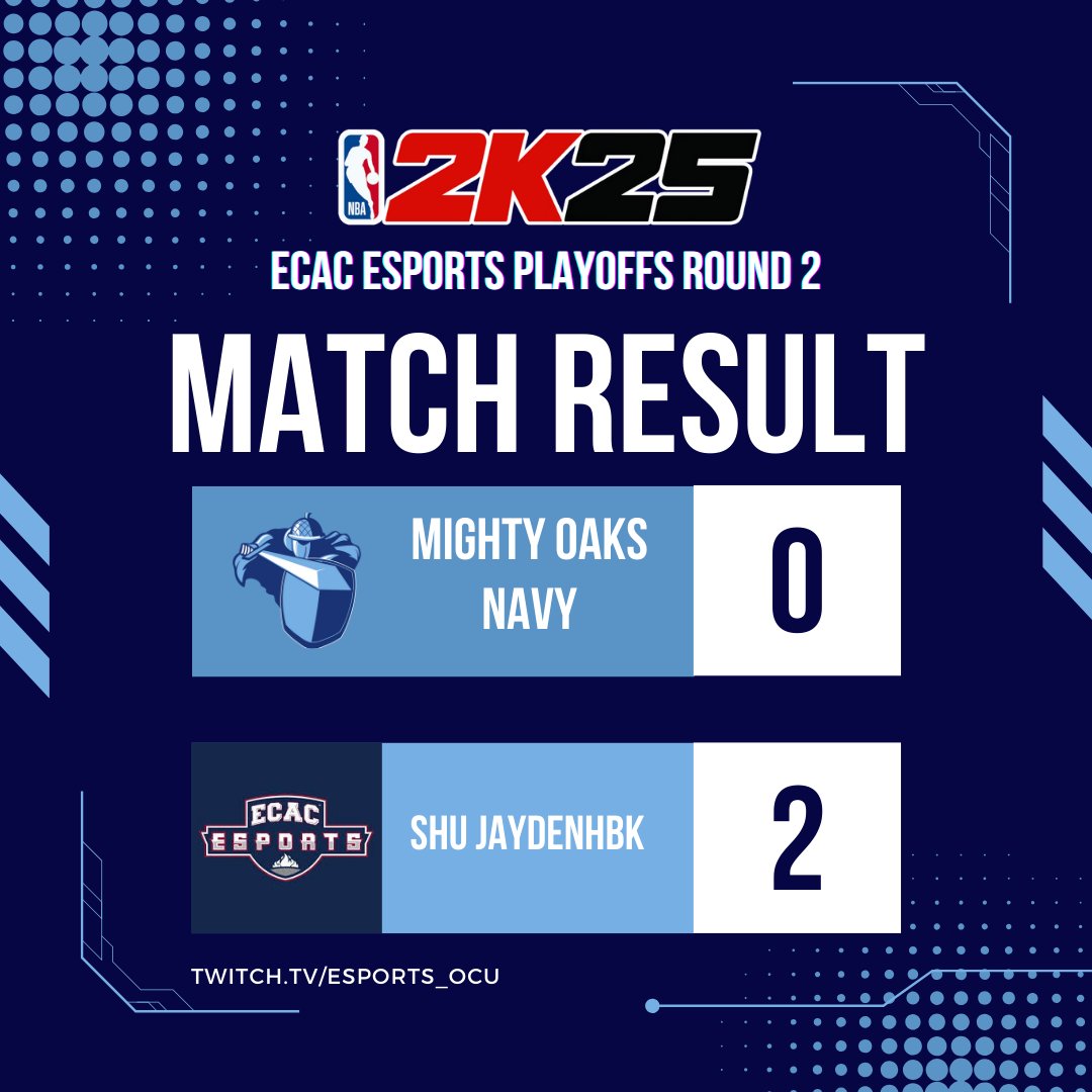 🚨 Match Result 🚨

OCU's Mighty Oaks 2k Navy falls to SHU Jaydenhbk in round 2 of the ECAC Esports 2K25 Spring Playoffs.

This finishes out OCU Esports' spring season

#ecacesports #nba2k25 #gomightyoaks