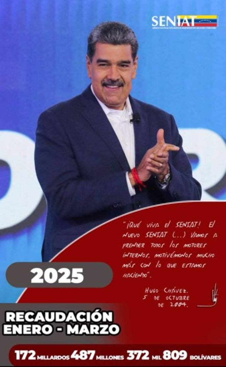 Felicitaciones <a href="/SENIAT_Oficial/">SENIAT</a> por tan importante recaudación los cuales traen beneficios al pueblo. Sigamos avanzando con paso firme mi recordado jefe José David Cabello!
#RecaudacionTributaria 
#ComandoHugoChávez