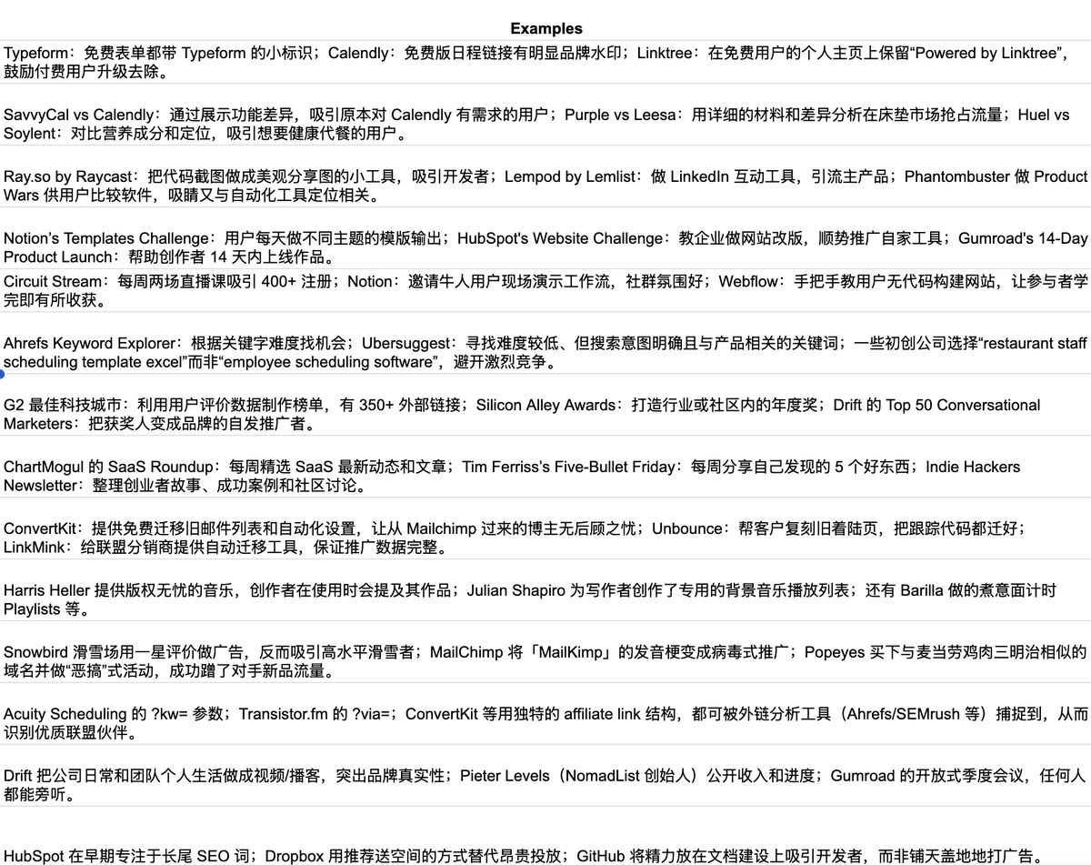 chuhaiqu's tweet photo. 整理了一份海外 SaaS 产品的运营增长方案，总共 140 个可以在不同阶段尝试的增长策略（截图有部分内容）：

- 按照适合小微团队的等级打分排了序
- 描述 + 成功案例

👉 完全免费，领取方式：
 • 关注 @chuhaiqu
 • 点赞 转发并评论：增长
会通过推特私信��动（三者缺一不可，是触发自动发送的必要条件）发送相关资料。