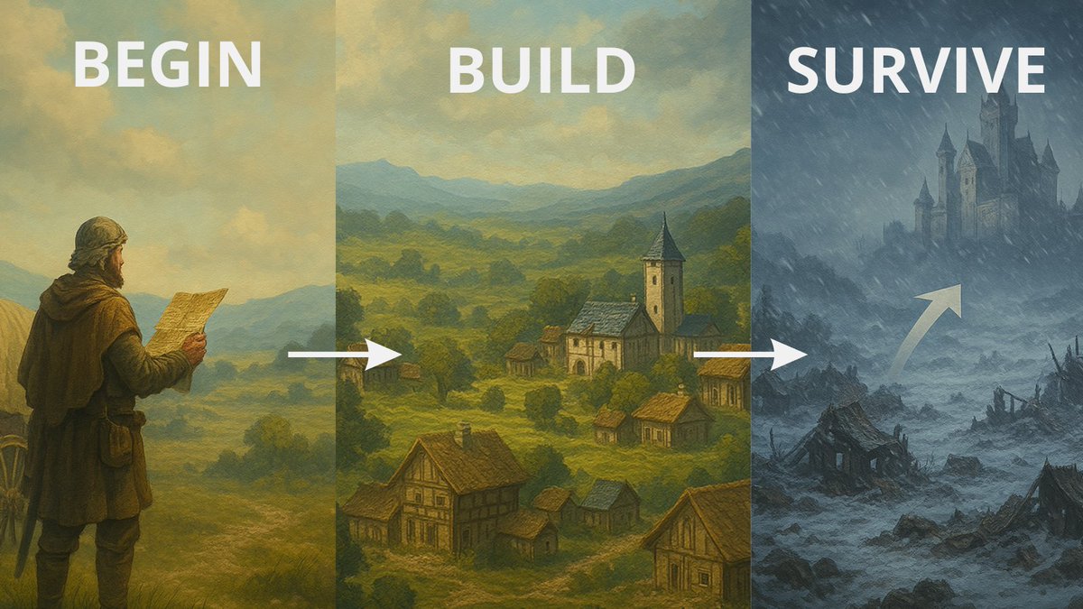 The Sol Kingdoms cycle:

 Begin. Build. Survive.