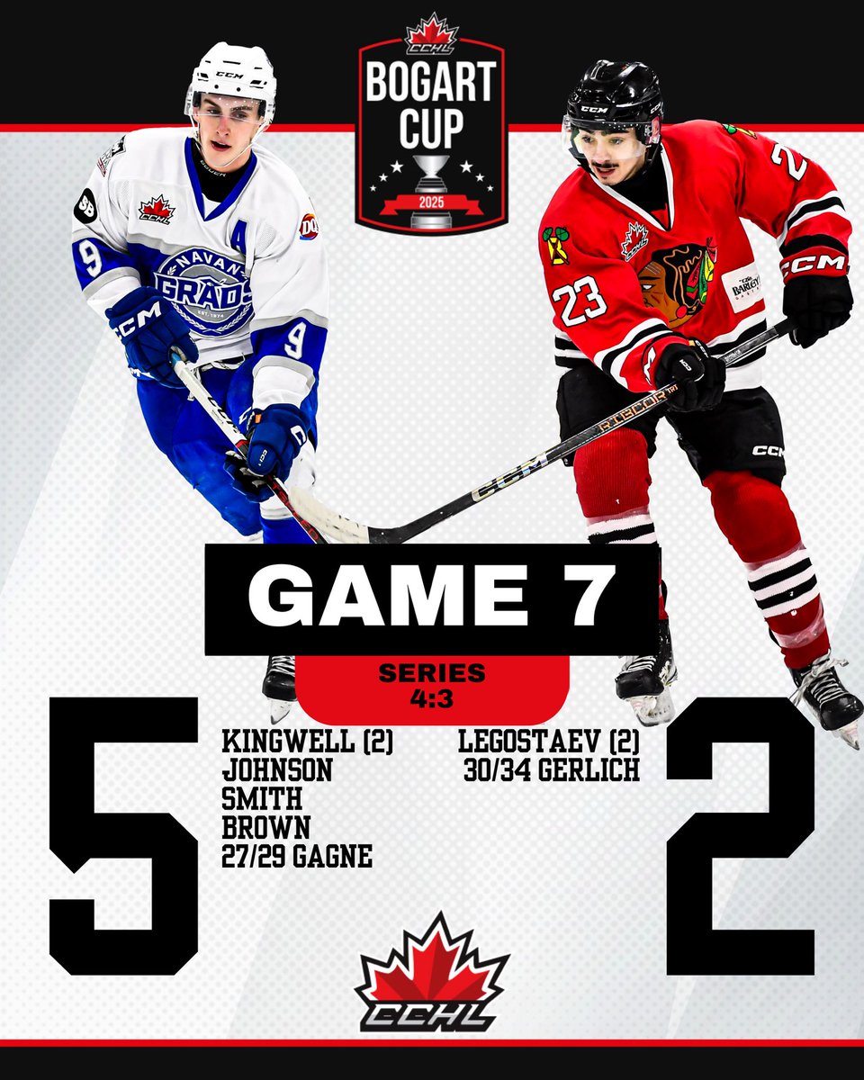 FINAL SCORE
<a href="/GradsHockey/">Navan Grads</a> win game 7 securing their spot in the semi finals