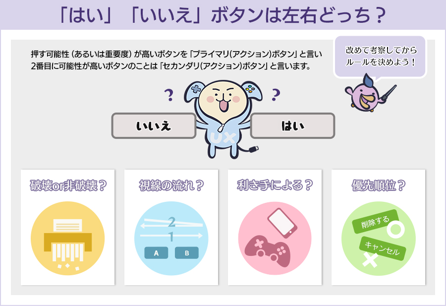 CAPCOM_UXD's tweet image. 「はい」と「いいえ」ボタンは左右どちらでしょう?目的に対して応なら右で否なら左、あるいは自然な選択かどうか等。重要なのは全体でルールが統一されていることです。利き手の問題や左右が持つ方向性、無駄な視線の動きを無くすには?を改めて考察しても良いかもしません!#カプコンUI #ゲームUI