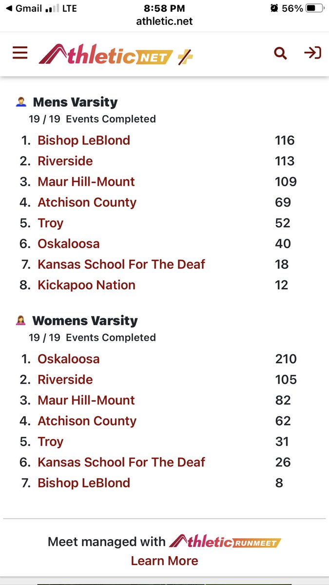 LeBlond Track & Field (@lbtrack_field) on Twitter photo It came down to the 4X4 (doesn’t it always???) and the Men’s team came away with the team championship at the Riverside Cyclones Invitational with 116 points!
It’s A Great Day To Be An Eagle!
<a href="/LeBlondEagles/">Bishop LeBlond High School</a> <a href="/SJCA_home/">SJCA</a> <a href="/mgirres14/">Mitchell Girres</a> <a href="/kimberlyhuss/">Kimberly Huss</a> It came down to the 4X4 (doesn’t it always???) and the Men’s team came away with the team championship at the Riverside Cyclones Invitational with 116 points!
It’s A Great Day To Be An Eagle!
<a href="/LeBlondEagles/">Bishop LeBlond High School</a> <a href="/SJCA_home/">SJCA</a> <a href="/mgirres14/">Mitchell Girres</a> <a href="/kimberlyhuss/">Kimberly Huss</a>