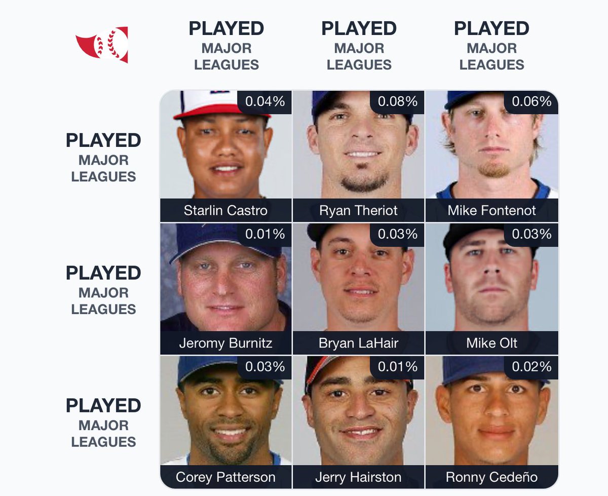 grantbright's tweet photo. @Cubs #immaculategrid https://t.co/yUl6fhdxcG