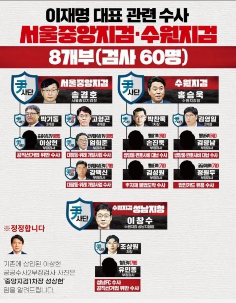 ESKdb7tHiavmNLn's tweet photo. 윤석열에 부역한 
검판사들 다 조사,수사해서
영원히 변호사 개업 못하게 했으면
싶다. https://t.co/arcqjjM2cV