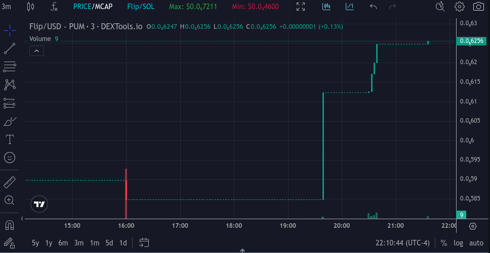 EasyEt2's tweet photo. #we_flip2 TIME TO TAKE OFF bye bye Fudders ππππππππππππππππππ #Mememonster #Digitalgold #Tokenomics #Burn2Earn #DeFiSafety https://t.co/tjpp1cwzIl