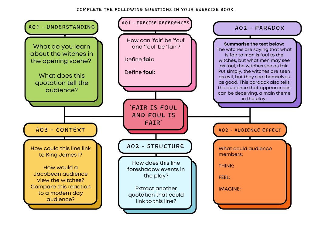 Macbeth: Quotation Analysis Booklet (AQA) tes.com/resource-detai… 

👑Guidance in analysing quotations
🏰Modelled examples
🧙‍♀️Key quotations log
🪄Consistent reference to AQA’s AOs
🩸Space to explore exam style responses
💔Click. Download. Print!