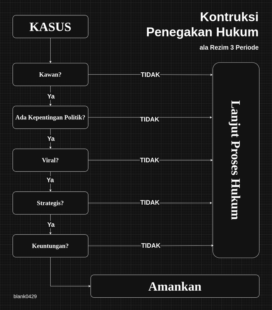 blank0429's tweet photo. Mengapa ahirnya kami putuskan untuk rilis fakta ini ke Publik?

Karena kami 𝗬𝗔𝗞𝗜𝗡 𝟵𝟵 𝗣𝗘𝗥𝗦𝗘𝗡 kasus ini tak akan bisa diproses hukum dgn jujur &amp; adil❗❕

Jurdil itu sesuatu yg muncul ketika rakyat benar² berkuasa &amp; hukum tak lagi kenal main mata

#ResetIndonesia https://t.co/W2AQ5SAcxc