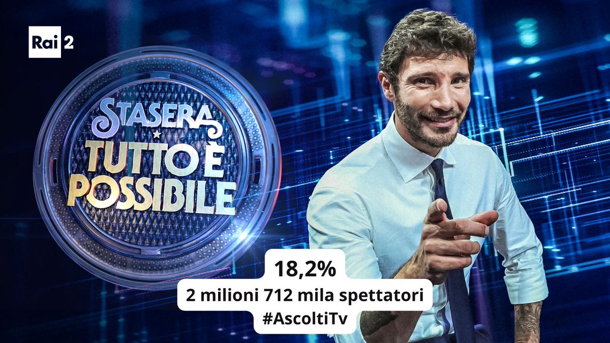 💥Nuovo record di #AscoltiTv per #Staseratuttoepossibile che con oltre 2,7 milioni di spettatori si conferma il programma più visto della prima serata (18,2% di share). 
#STEP