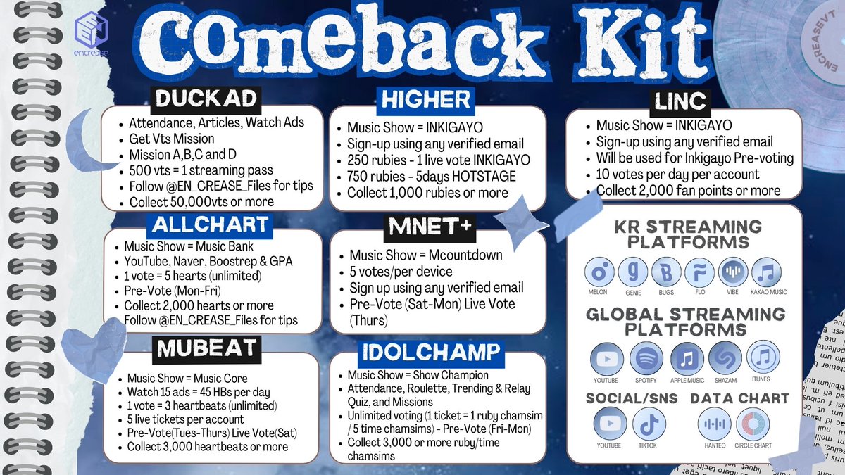 ENCREASEVT's tweet image. [UPDATED COMEBACK KIT 2025] 📋

ENGENEs, assemble! Find out here all the essential information and tutorials you will need to secure wins for ENHYPEN on music shows! 🏆

List of Voting Apps for Music Shows:
Allchart - Music Bank
Mubeat - Music Core
Mnet+ - MCountdown
Idolchamp -…