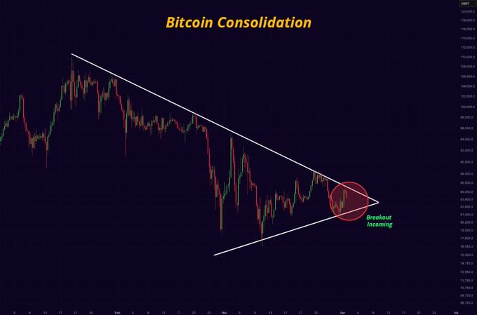Bitcoin is about to breakout.
The tariff news today could be the trigger.
PREPARE FOR VOLATILITY!
Cheap store, nice stuff  👉  novaanexx.com/collections/ne…