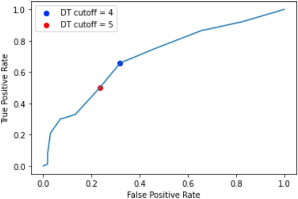 Journal of Geriatric Oncology (@jgerionc) on Twitter photo Evaluation of the Distress Thermometer in older patients with cancer geriatriconcology.net/article/S1879-⦠<a href="/WilliamDale_MD/">William Dale, MD, PhD, FASCO</a> <a href="/myCARG/">Cancer and Aging Research Group (CARG) #GeriOnc</a> #GeriOnc #OlderAdults #OncoAlert #SIOG #YoungSIOG #Elsevier Evaluation of the Distress Thermometer in older patients with cancer geriatriconcology.net/article/S1879-⦠<a href="/WilliamDale_MD/">William Dale, MD, PhD, FASCO</a> <a href="/myCARG/">Cancer and Aging Research Group (CARG) #GeriOnc</a> #GeriOnc #OlderAdults #OncoAlert #SIOG #YoungSIOG #Elsevier