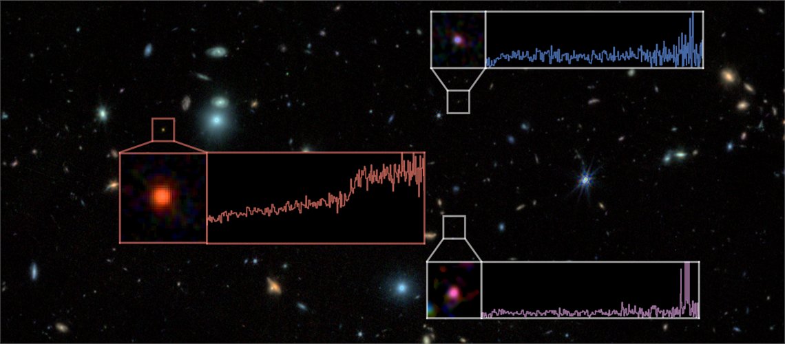 Grâce au télescope James Webb, une équipe internationale dirigée par l'UNIGE montre que des galaxies "éteintes" peuvent être présentes dans l'Univers jeune. Cette découverte plaide en faveur d'une révision des modèles.  <a href="/NASAWebb/">NASA Webb Telescope</a> #UNIGE #Webb
ow.ly/slUz50VsUvg